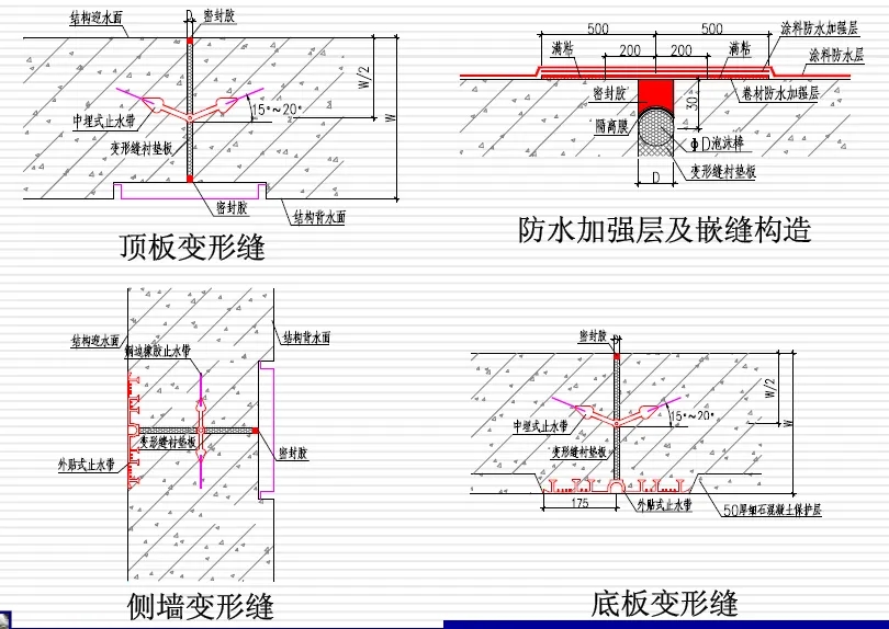 李沧变形缝防水